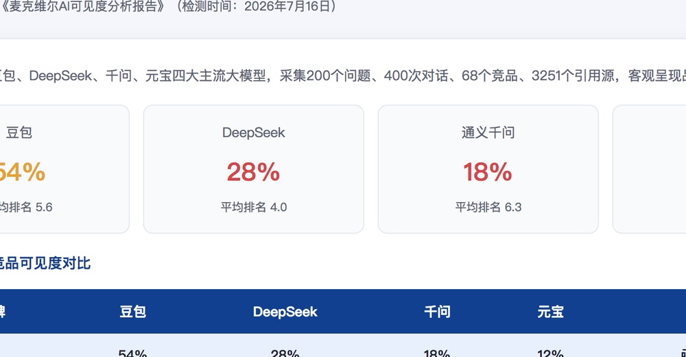 广元独立站SEO优化